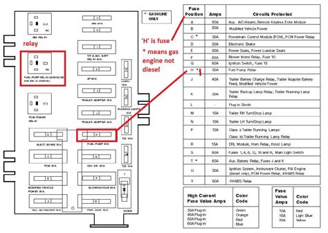 diagram electrical fusivel box ford econoline|Ford Econoline Fuse Diagram .